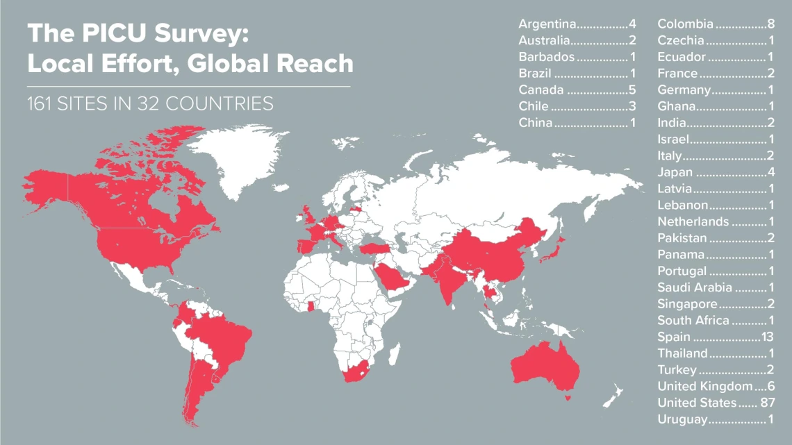 With Health Sciences coordinating the effort, 161 sites across six continents gathered data about how pediatric critical care units were responding to the COVID-19 crisis.